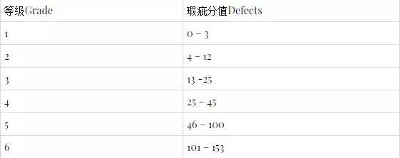 咖啡起源地埃塞俄比亚咖啡品种 非洲产区咖啡豆特点介绍