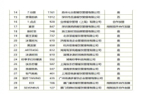 常见的手冲咖啡器具 磨豆机 电子秤 聪明杯 手冲壶 温度计的介绍