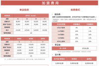 十二种常见不同口感咖啡饮品种类有哪些 入门咖啡知识大全