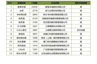 新式茶饮行业市场有什么问题未来发展趋势是什么