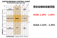 都是冰咖啡冰手冲和冷萃，哪个更好喝？过滤式PK浸泡式