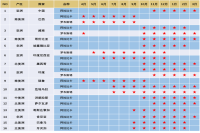 担心喝到不新鲜的咖啡豆？一文了解咖啡产季的划分