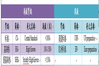 中美洲咖啡危地马拉咖啡的发展历史和风味特点介绍