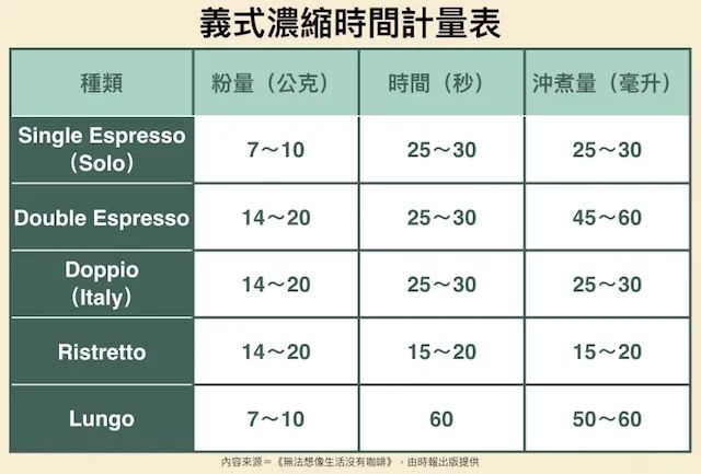 浓缩参数