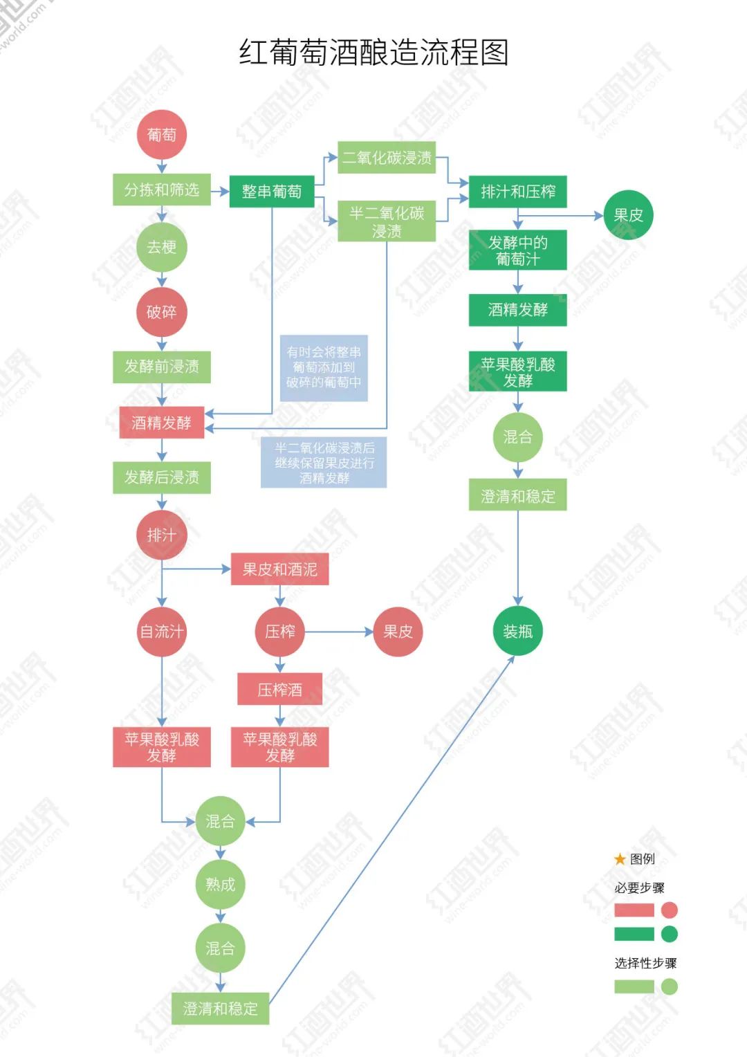 另类咖啡豆处理法大全——红酒处理法 Proceso Winey