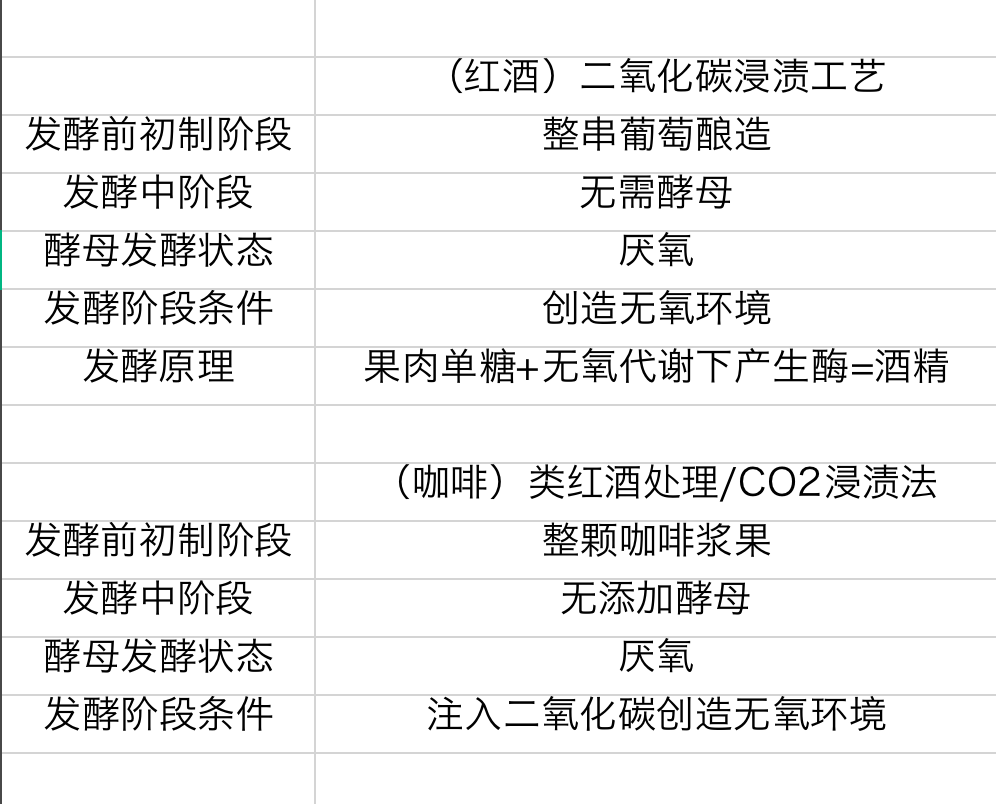 对比后可看到咖啡二氧化碳浸渍参考的原理